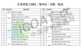 江蘇省53家化工園區(qū)名單發(fā)布！60%將退出！