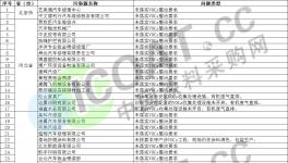 “禁油令”落地緩慢！63家企業(yè)被處罰?。麊危?></a>

							</div>

						
						<div   id=