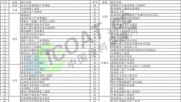 定了！江蘇關(guān)停30個(gè)化工園區(qū)！山東關(guān)停114個(gè)園區(qū)！