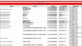 大事件！中國(guó)將建立不可靠實(shí)體清單！