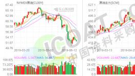 瘋了！汽油暴降2元/升！化工原材料“放血大促銷”！