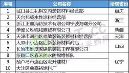 裁員降薪！又1000多家涂料化工企業(yè)注銷！（附名單）
