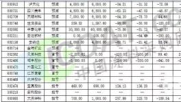 慘不忍睹！全球化工巨頭陷入集體業(yè)績下滑！