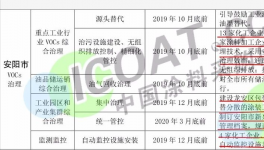 　　春運提前來了!6 個月的“停工令”!治理細則發(fā)布!(清單)