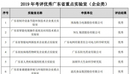 嘉寶莉涂料實驗室：唯一獲優(yōu)秀等級涂料類省重點實驗室