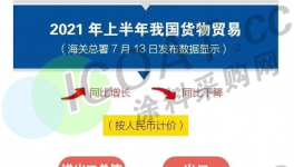 全球“補(bǔ)貨”！環(huán)氧、聚氨酯、MDI、TDI最高暴漲179%！