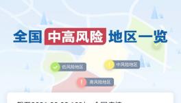 注意！31個(gè)省市發(fā)“警告”！50多條高速被封！