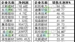 三棵樹發(fā)通知！減少供貨！涂料企業(yè)利潤(rùn)大揭秘……..