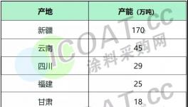 停！停！沒(méi)貨了！大漲60%！環(huán)氧氯丙烷、樹脂等化工品集體
