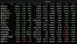 突然！十幾種化工原料跌價！發(fā)改委“叫?！眮y漲價！