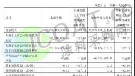 太難了！涂料企業(yè)集體交“白卷”！