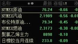 徹底“崩盤”！100多種化工原料慘跌！