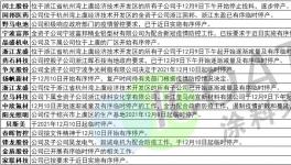 注意！化工大省廣東、江蘇、浙江多地 “三停”！