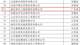 喜訊頻傳！嘉寶莉連年登榜全國百強