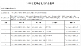 立邦中國八款環(huán)保涂料上榜工信部綠色設計產(chǎn)品名單 