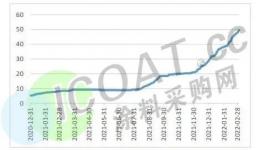 火爆！暴漲12倍！這些企業(yè)“賺翻”了！