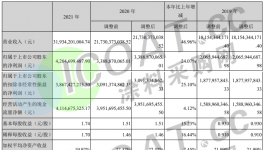 太難了！60多家企業(yè)“報(bào)喜”！涂料廠卻“哭了”！