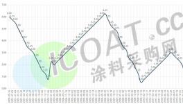 加息了！原油大漲！化工原料掀“漲價(jià)潮”！