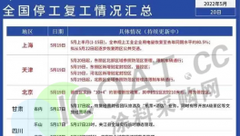 物流“告急”！“搶運(yùn)潮”來了！
