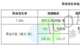 沒貨了！化工企業(yè)集體停產(chǎn)！貨源“告急”！