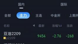 又崩了！加息“恐懼癥”！100多種化工品下跌！