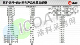 突發(fā)！招行“爆雷”！涂料下游集中違約！