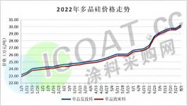 暴漲51000元/噸！“漲價(jià)潮”又來了！