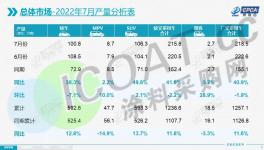 火爆！這些行業(yè)“訂單”大爆發(fā)！