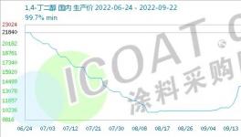 突發(fā)！化工巨頭被迫停產！100多種化工品漲價！