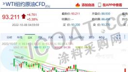 大漲16.5%！十幾家化工龍頭企業(yè)集體漲價！