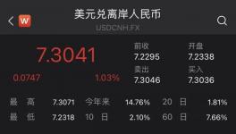 暴漲139%！幾十種化工品價格暴漲！