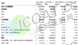火爆！10年最快增速！佐敦、立邦、阿克蘇龍頭企業(yè)“搶灘”