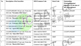 突發(fā)！又有房企“爆雷”！涂料廠近400億“貨款”懸了！