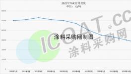 太慘！暴跌60%！又一種原材料“走下神壇”！