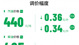 沒(méi)需求！暴跌67%！80多種化工品“跳水”！