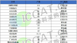 又漲了！鈦白粉2023年第一輪漲價(jià)！