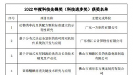 再獲殊榮！涂?jī)|科技助力“漆改粉”更進(jìn)一步！