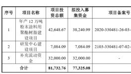 收入沖擊13億！浙江光華12萬噸/年項目進度曝光！