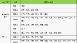 緊急！三棵樹涂料7大工廠招標信息發(fā)布！
