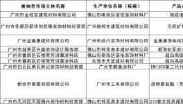 嚴查！涂料重鎮(zhèn)多批涂料被查不合格！
