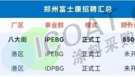 炸鍋了！1000多萬人找工作！工價腰斬！