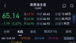 暴跌48%！原油“崩盤”！一大堆化工原料下跌！