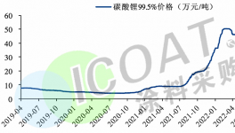 暴跌50%！風(fēng)風(fēng)火火！又一地“雞毛”！