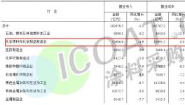 突發(fā)！鈦白粉降價！50多種化工品下跌！
