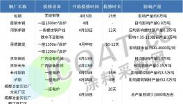 放大招！“停產(chǎn)潮”蔓延多個(gè)行業(yè)！