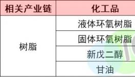 慘跌6300元/噸！化工原料集體“躺平”！