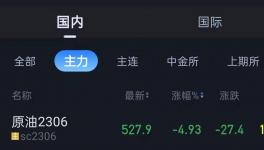 12連跌！化工原料集體“跳水”！