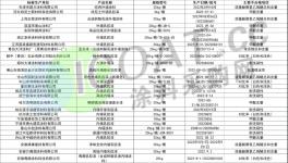 ?通報(bào)！廣東、北京、山東多省涂料上“黑榜”！