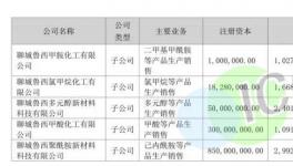 告急！20多家化工廠停產(chǎn)！價(jià)格又漲！