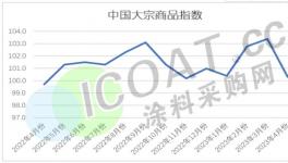 太慘了！幾百家企業(yè)集體降價！創(chuàng)歷史新低！